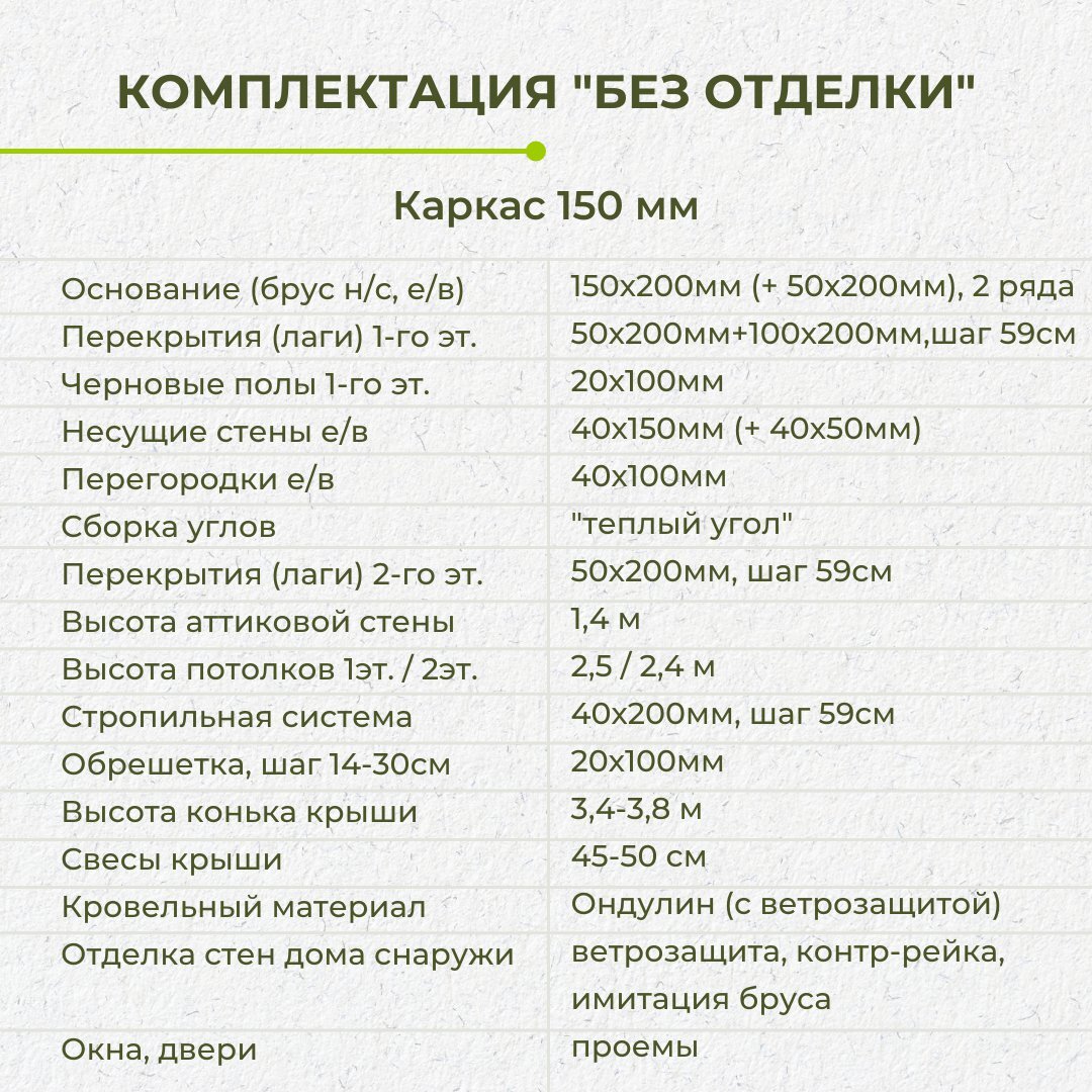 Большой каркасный дом 8х9 с террасой и балконом. Фотоотчет, планировка,  цена. | Багров-Строй | Каркасные и брусовые дома, бани | Дзен