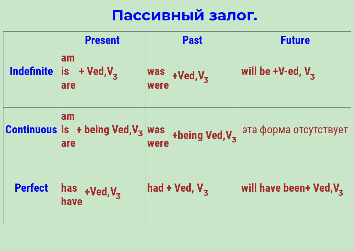 Схема активного залога - 90 фото