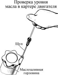 Замер масла с помощью щупа.