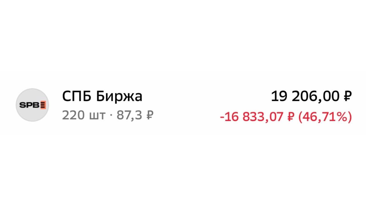Акции компании СПБ Биржа в моем портфеле