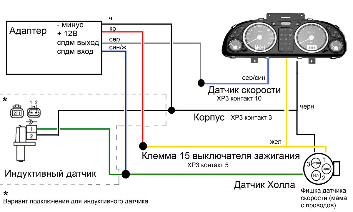 Подмотчик спидометра на NE555