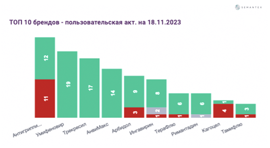 Найти средство