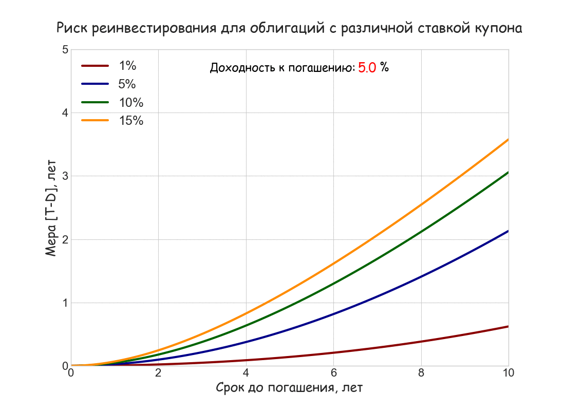 -12