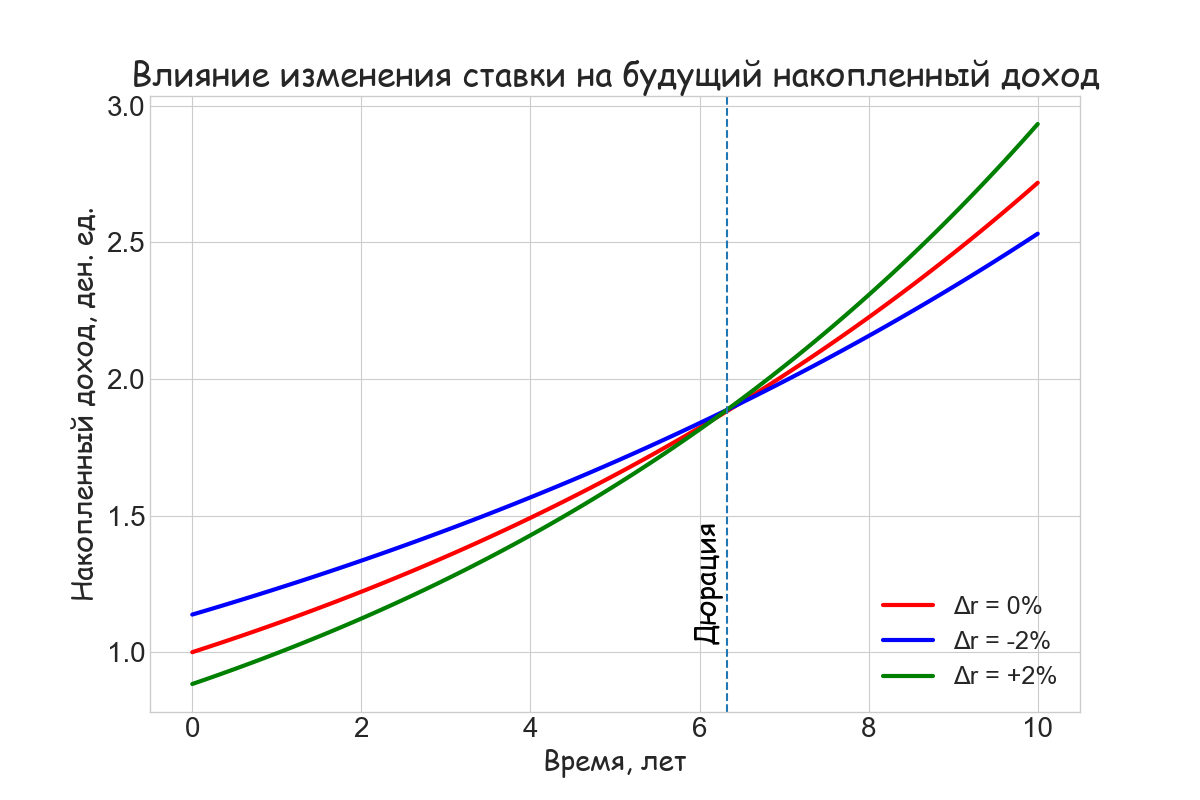 Изменения на 100. Изменения на 100
