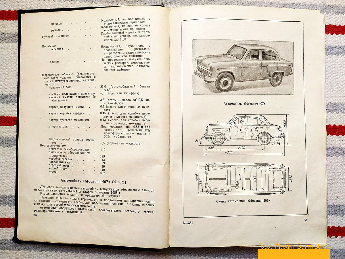 Краткий автомобильный справочник СССР. 1963 год. | Максим Бурмистров | Дзен