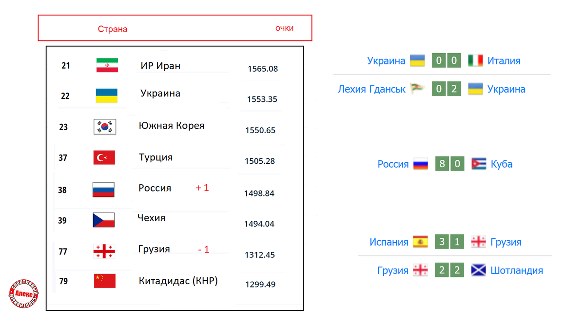 Таблица фифа по футболу сборных на сегодня