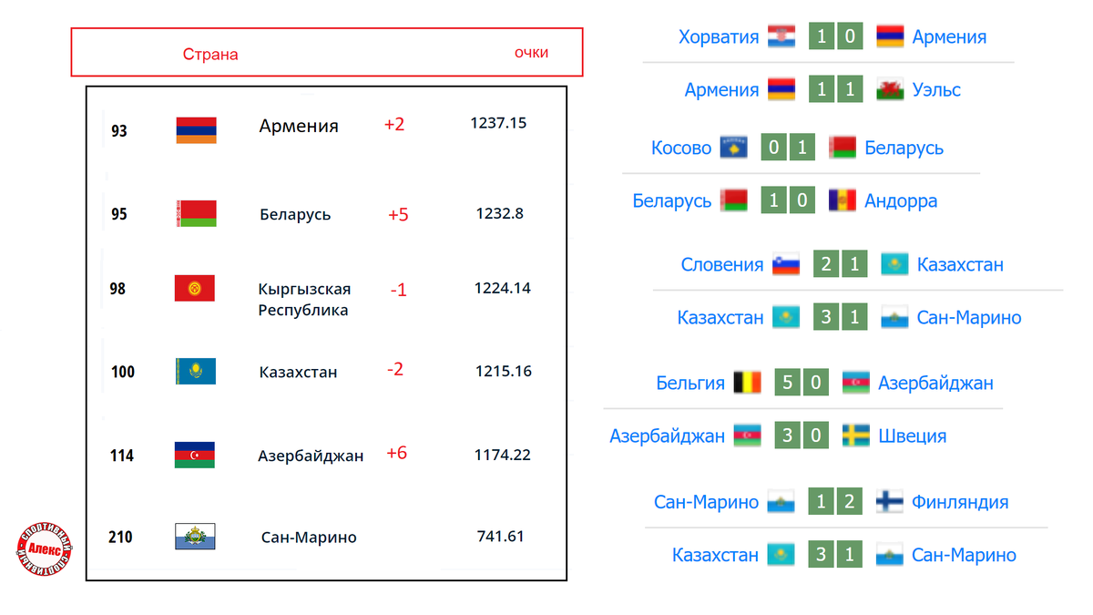 Список команд фифа. Рейтинг сборных ФИФА 2024. Рейтинг сборных ФИФА.