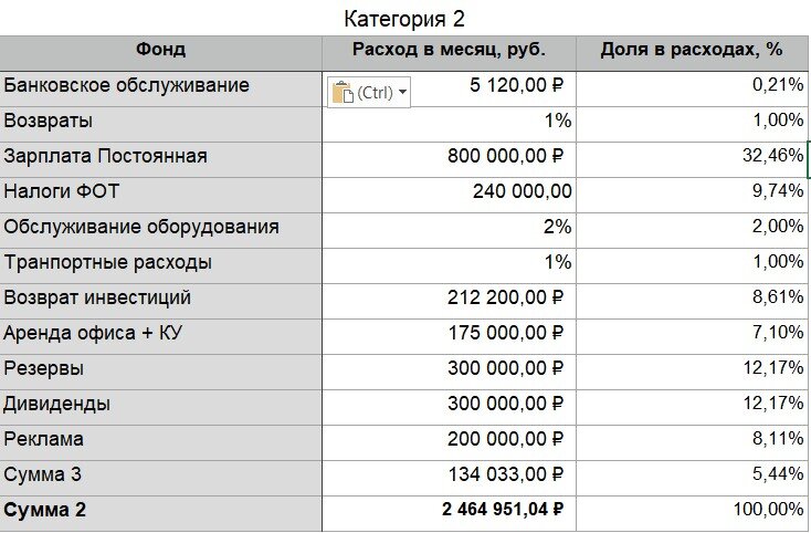 Как посчитать план на год