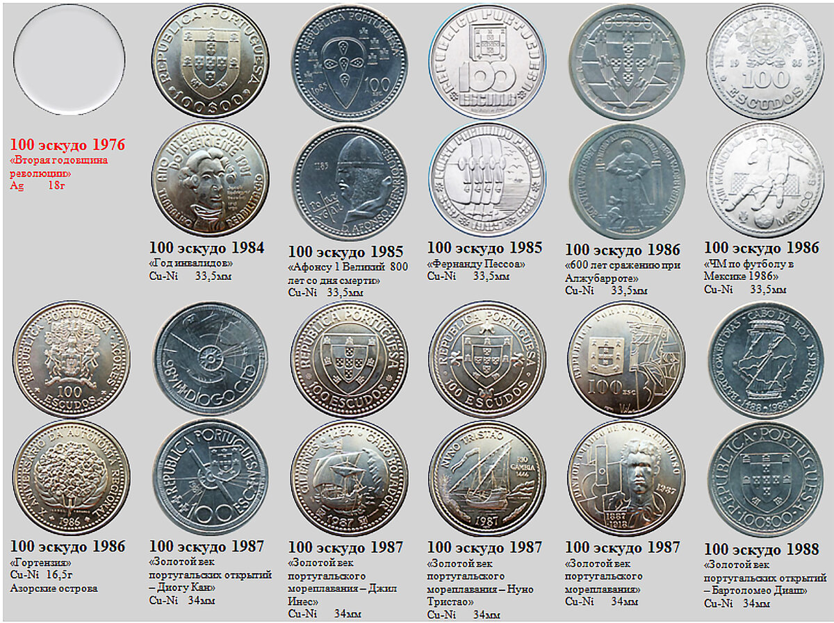 Фрагмент домашнего файла "Португалия". 