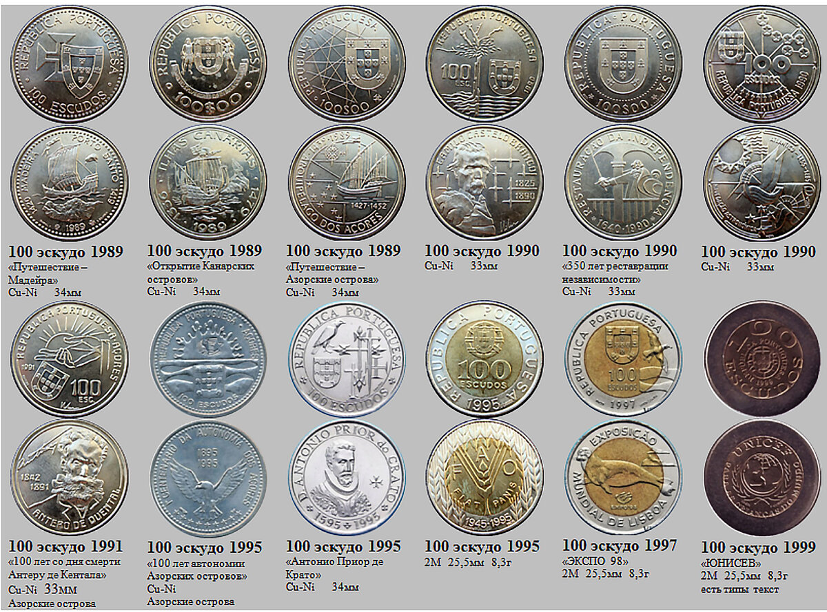 Фрагмент домашнего файла "Португалия". 