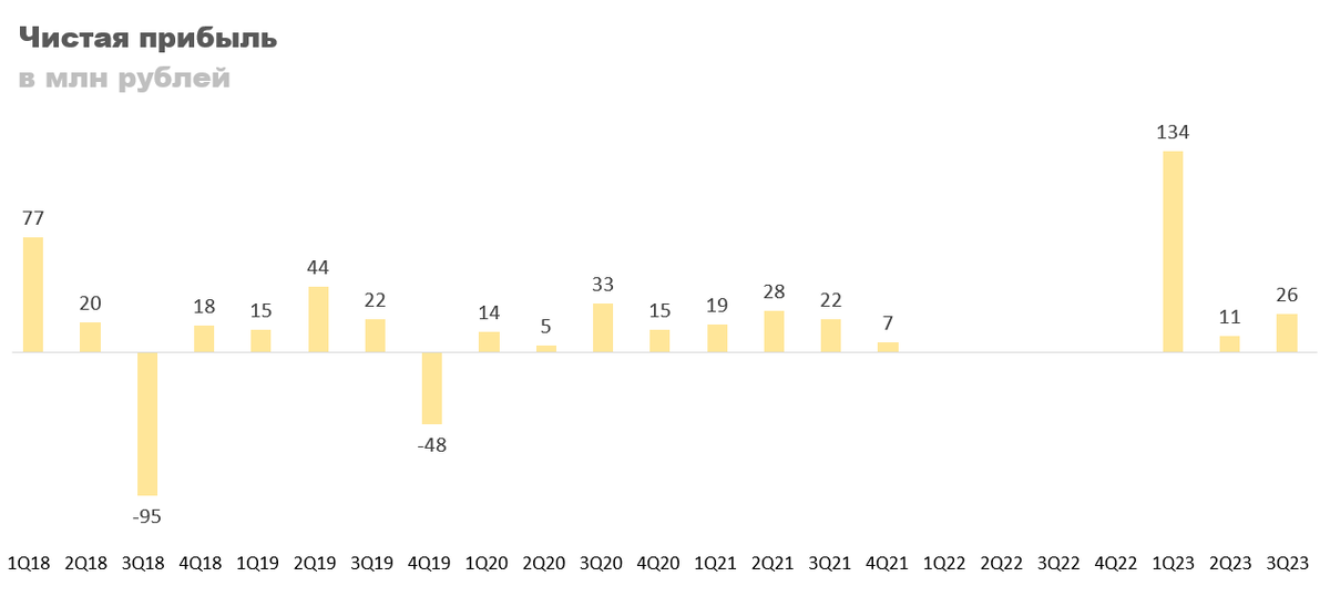 Доллар курс 2023 квартал