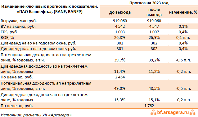 9 мес 2023