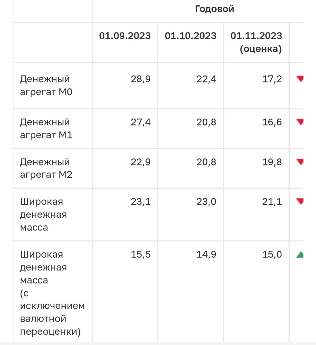 Даже бобр готовится к встрече Нового года.. а биржа? Состоится ли  предновогоднее ралли? | КОПИЛОЧКА.РУ | Дзен