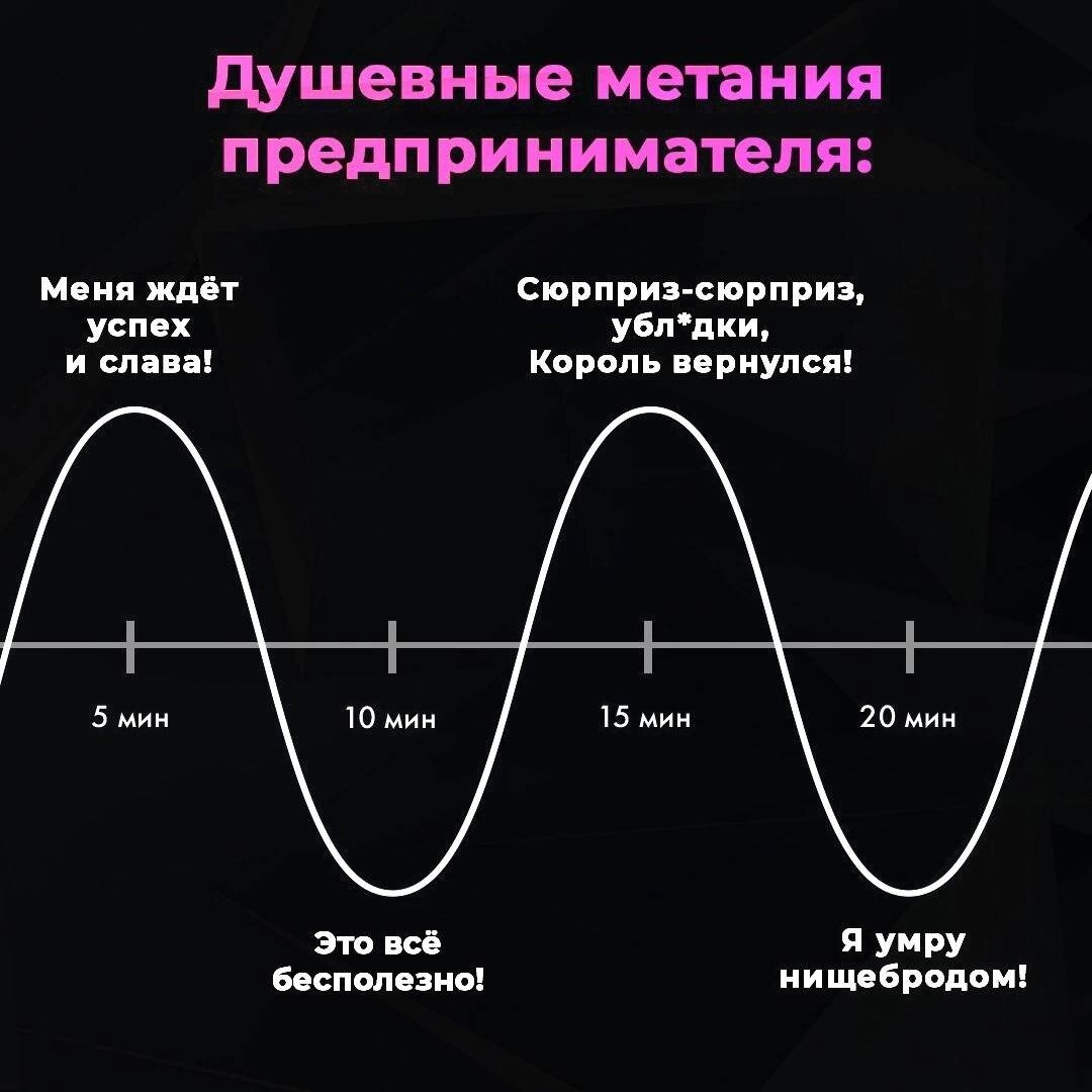 Грамотность 10