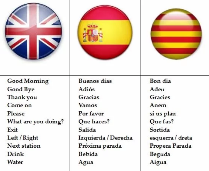 English or spanish перевод