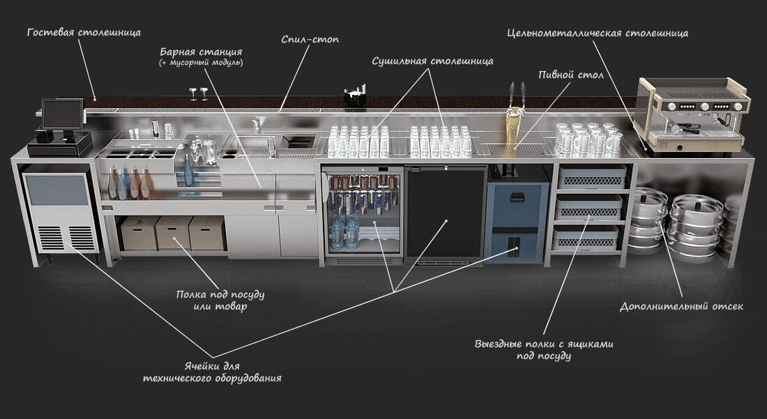 Схема бара с оборудованием