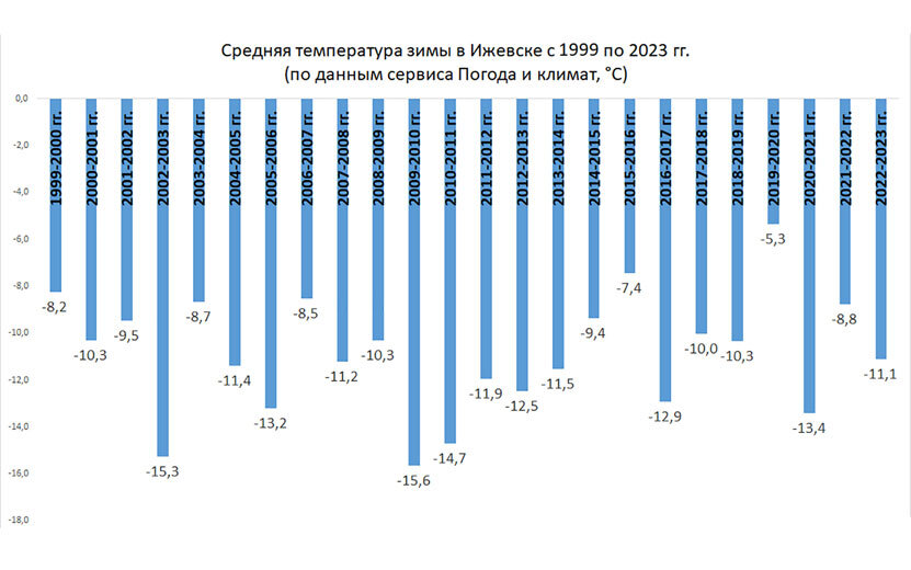 Норвежский сайт погоды петрозаводск. Петрозаводск погода на неделю 2024 год. Петрозаводск погода на неделю 2024 год. Петрозаводск погода на неделю 2024 год. Петрозаводск погода на неделю 2024 год.