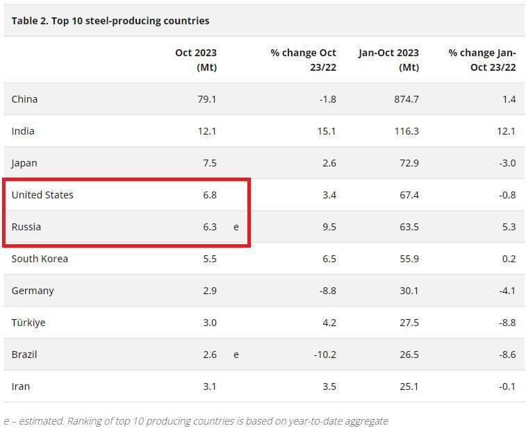 Фото: https://t.me/bolecon/3847 