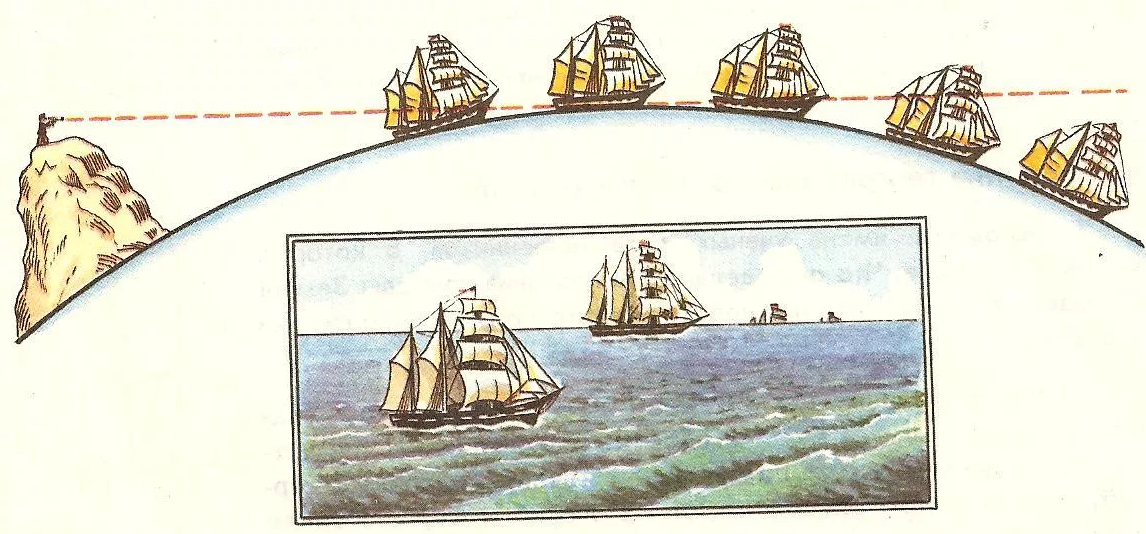 Какой мореплаватель доказал шарообразность земли. Доказательства шарообразности земли корабли. Линия горизонта доказательство шарообразности земли. Шарообразность земли доказал Магеллан. Шарообразность земли корабль.