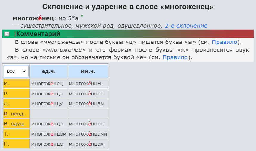 Склонение и ударение в слове "многоженец"