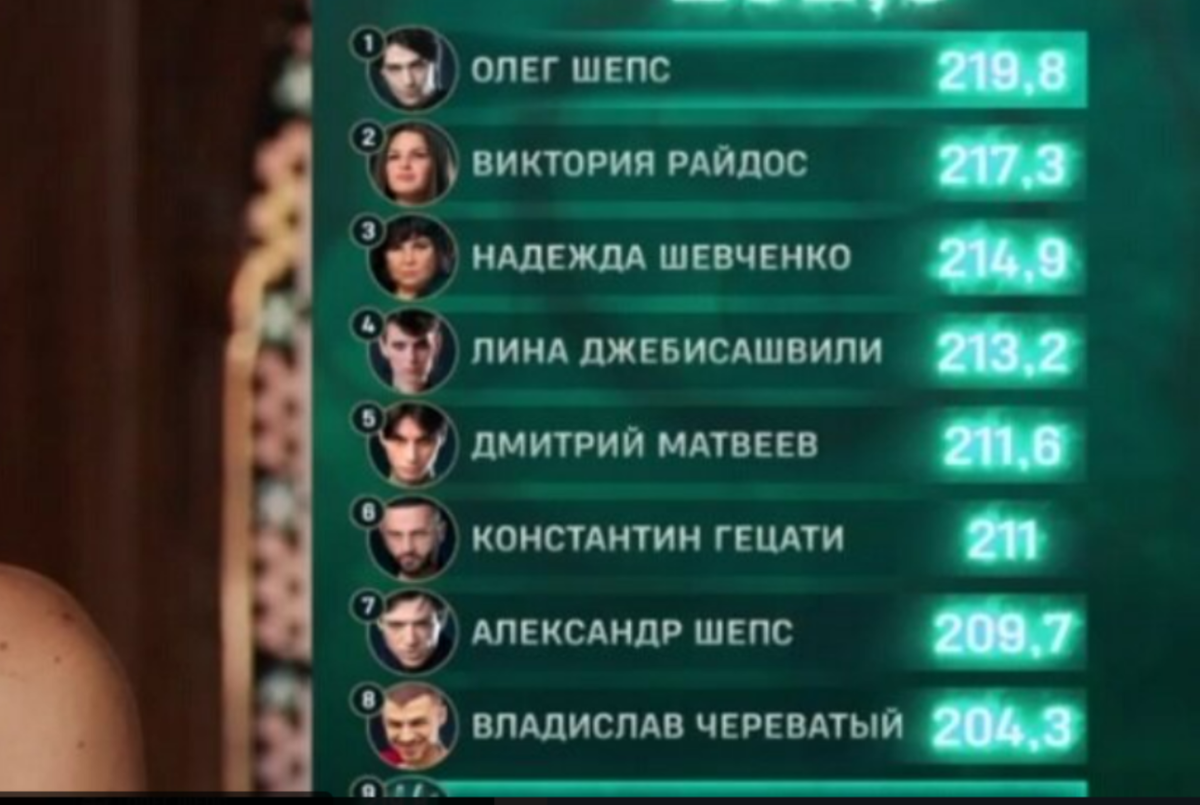 Кто выиграл битву сильнейших экстрасенсов