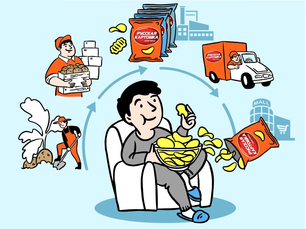 ⚠️Иллюстрация создана в scriber.biz - все права защищены