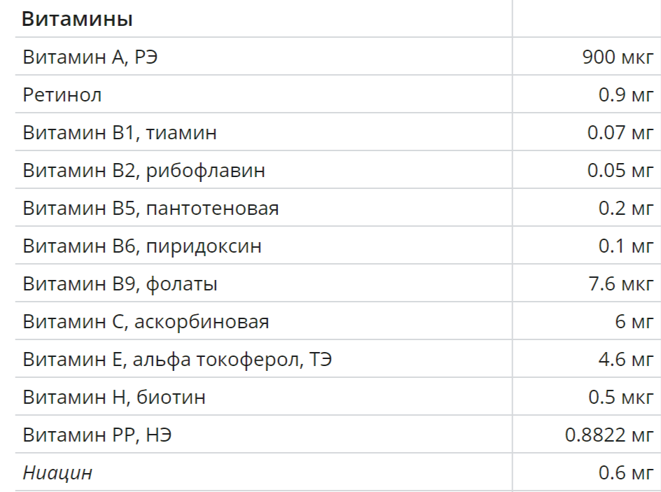 Винегрет калории на 100 грамм