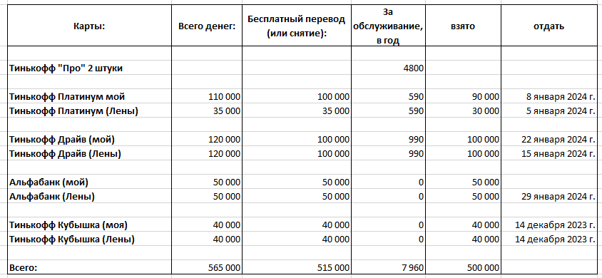 Как быстро расплатиться с кредитами с маленькой зарплатой схема