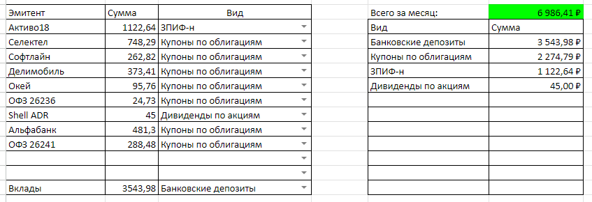 Денежный поток с Капитала в ноябре 2023-го