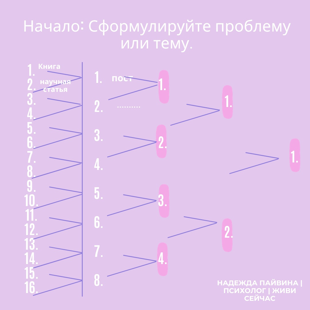 Если вы хотите лучше разобраться в своих чувствах, эмоциях и понять что же  Вам на самом деле нужно – то этот тест точно для вас. | Надежда Пайвина |  Психолог | Живи сейчас | Дзен