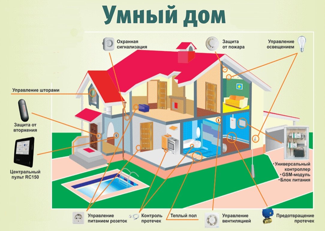 Каталог оборудования для организации Умного Дома - цена, купить на wifi.kz