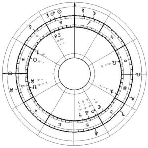 Сексуальная совместимость и 5 дом .