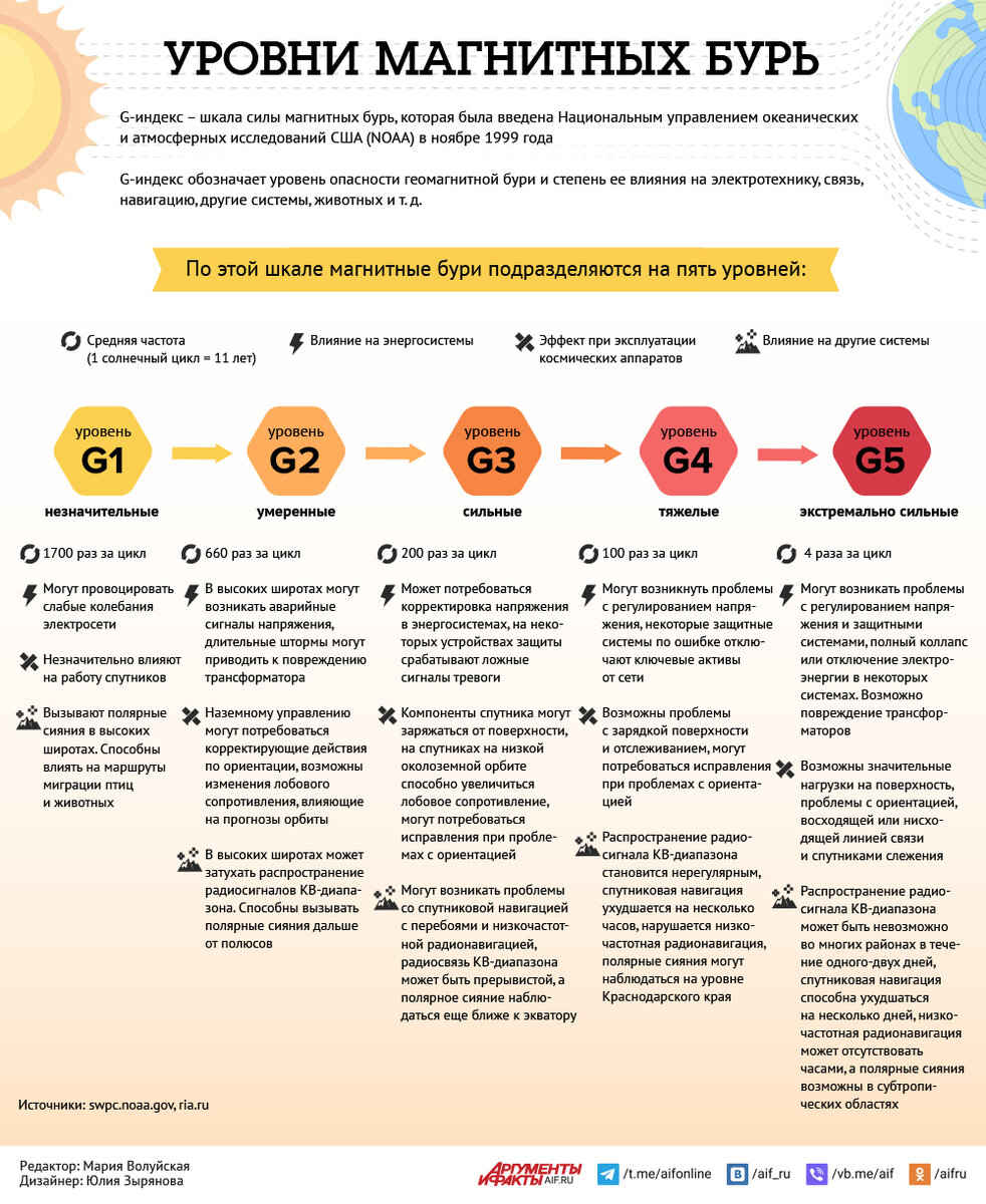    Нажмите для увеличения