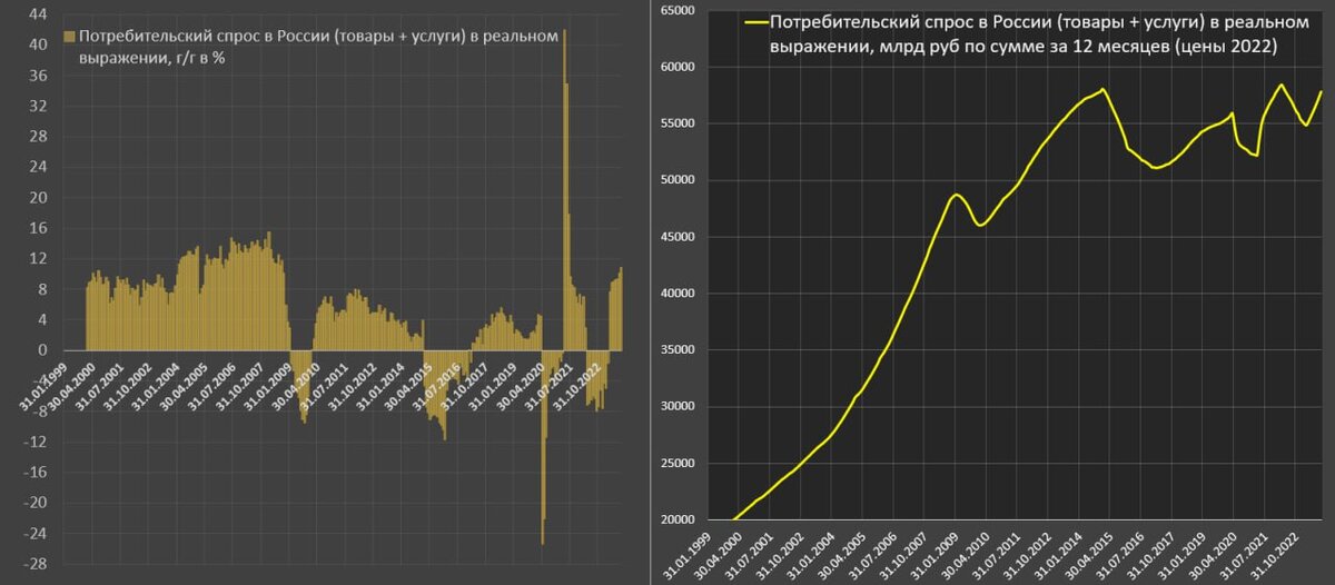 В РФ нет причин для новых скачков потребительского спроса - экономист
