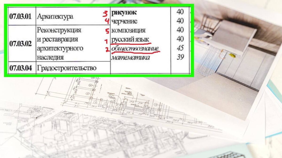 КАК ПОСТУПИТЬ В УНИВЕРСИТЕТ ПО ДВУМ ЕГЭ: Русский язык и Обществознание? |  Стань студентом! | Дзен