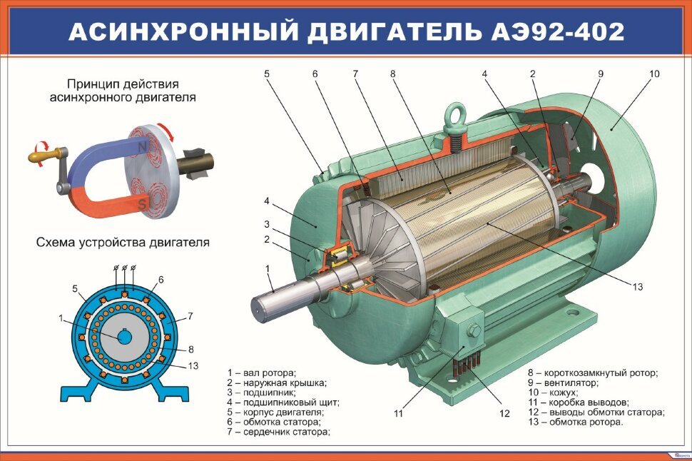 Электрические двигатели вопросы. Асинхронный электродвигатель АЭ 92-402. Асинхронный двигатель АЭ 92-402 устройство. Асинхронные электродвигатели вл80с. Асинхронный электродвигатель электровоза АЭ 92.