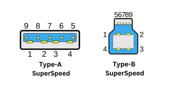 Определение типа и цветовой кодировки USB портов