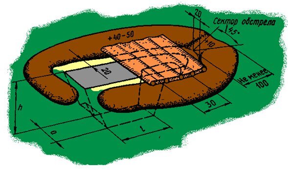 Окоп для стрельбы из автомата стоя с защитным перекрытием:
h – 2/3 роста автоматчика; l – 1/2 роста автоматчика; а – по ширине бедер автоматчика. Объем выну-
того грунта 0,8 м3. На устройство окопа пехотной лопатой в средних грунтах требуется до 2 ч