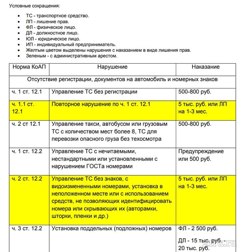 Будут ли новые штрафы