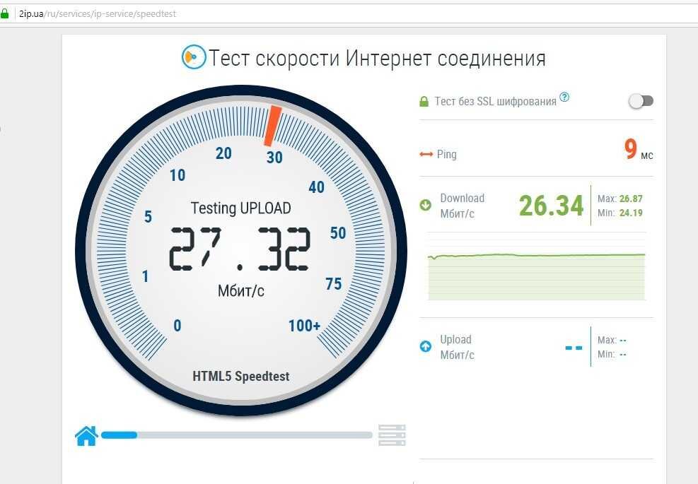 Как проверить стабильность интернет соединения. Скорость интернета. Тест скорости. Скорость интернет соединения. Тест скорости интернет соединения.