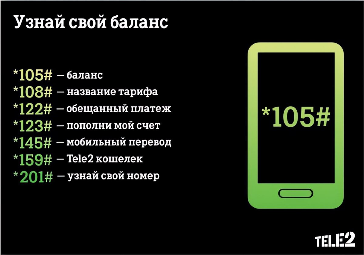 ТЕЛЕ2. Как узнать свой тариф? Как проверить остатки интернета, минут и смс? Как  проверить подписки и платные услуги? | Владислав 