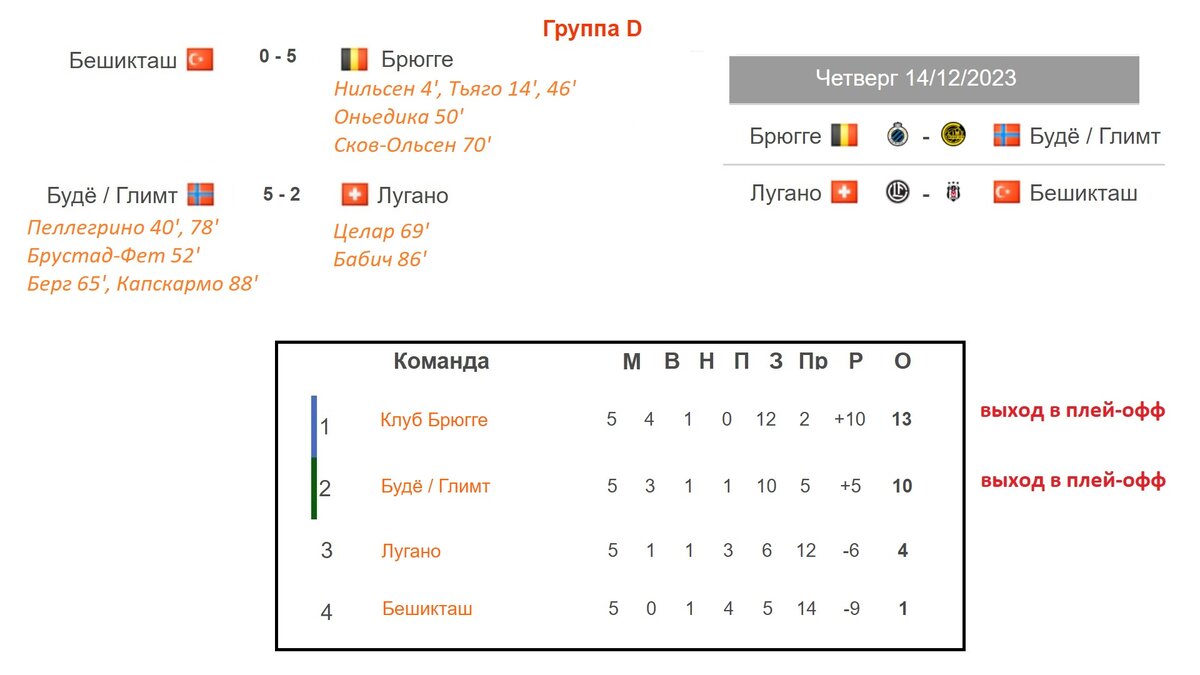 Расклады чемпионата