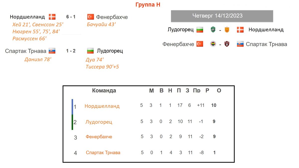 Лига Конференций. 5 тур. Таблицы. Результаты. Расписание. Кто в 1/8? Бешикташ - 