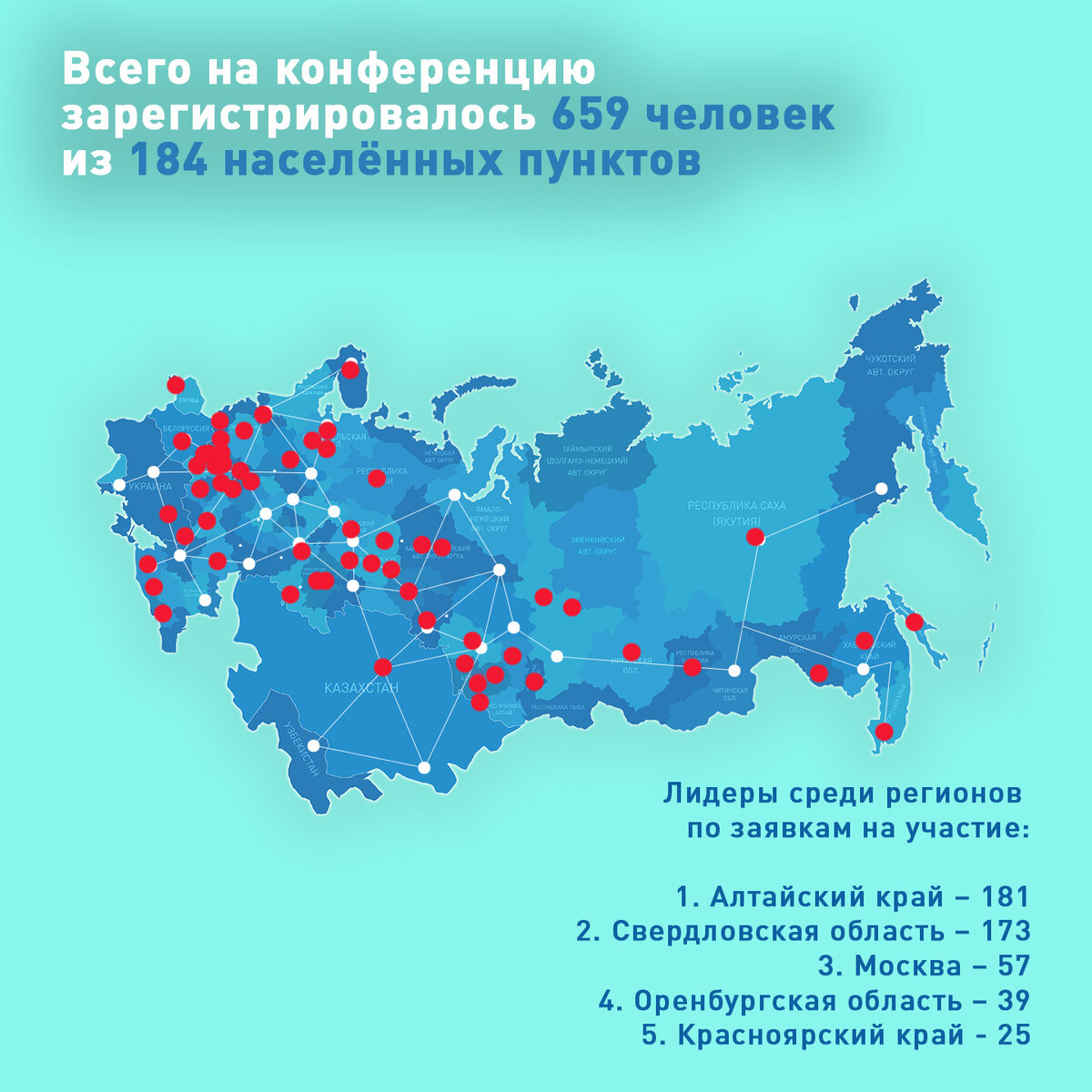 География конференции оффлайн и онлайн.