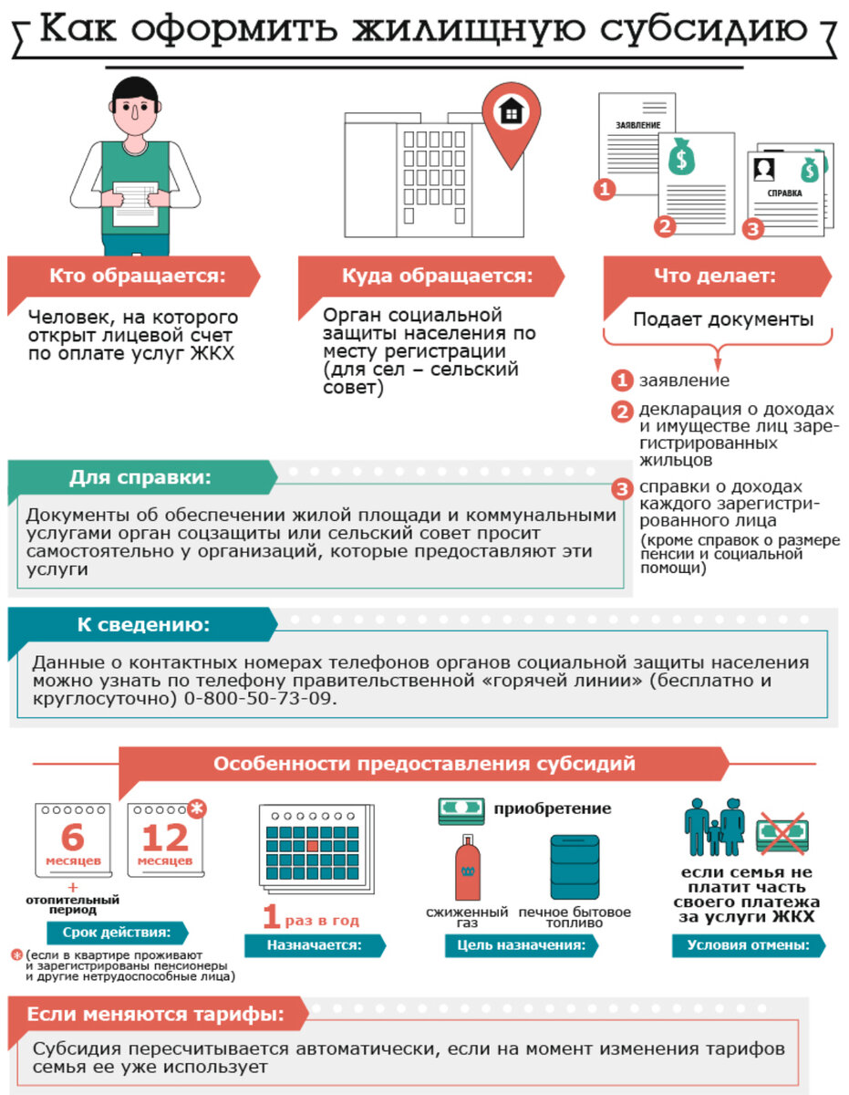 Телефон субсидии на оплату. Документы для получения субсидии на оплату ЖКХ. Справка для получения субсидии на оплату коммунальных услуг. Какие документы надо для получения субсидии на оплату ЖКХ. Субсидии на жилищно коммунальные услуги.