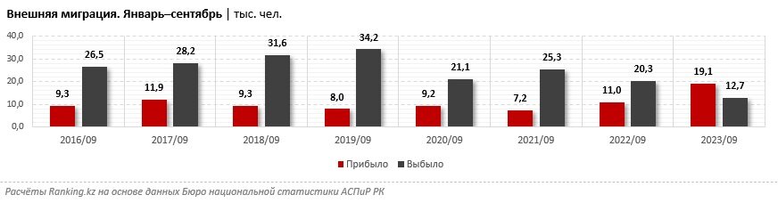    Таблица: ranking.kz.
