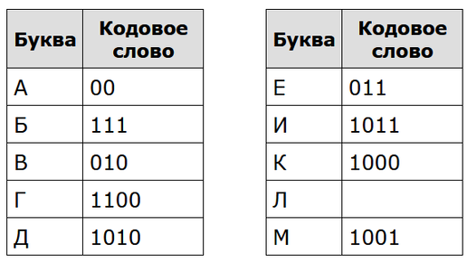 Антишпионаж 13 букв