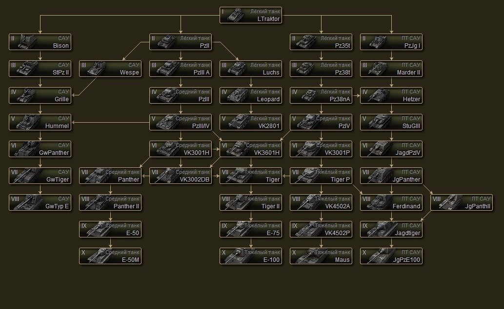 Дерево развития танков Германии образца 2011-2012 годов. Картинка с просторов интернета