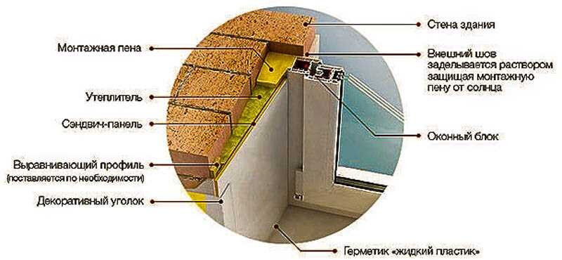 Как выполнить утепление пластиковых окон своими руками?