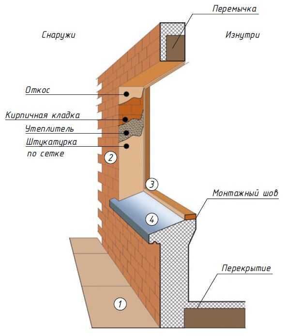  правильно утеплить откосы пластиковых окон снаружи: пошаговая .